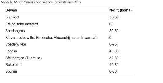 N GB tabel6.jpg